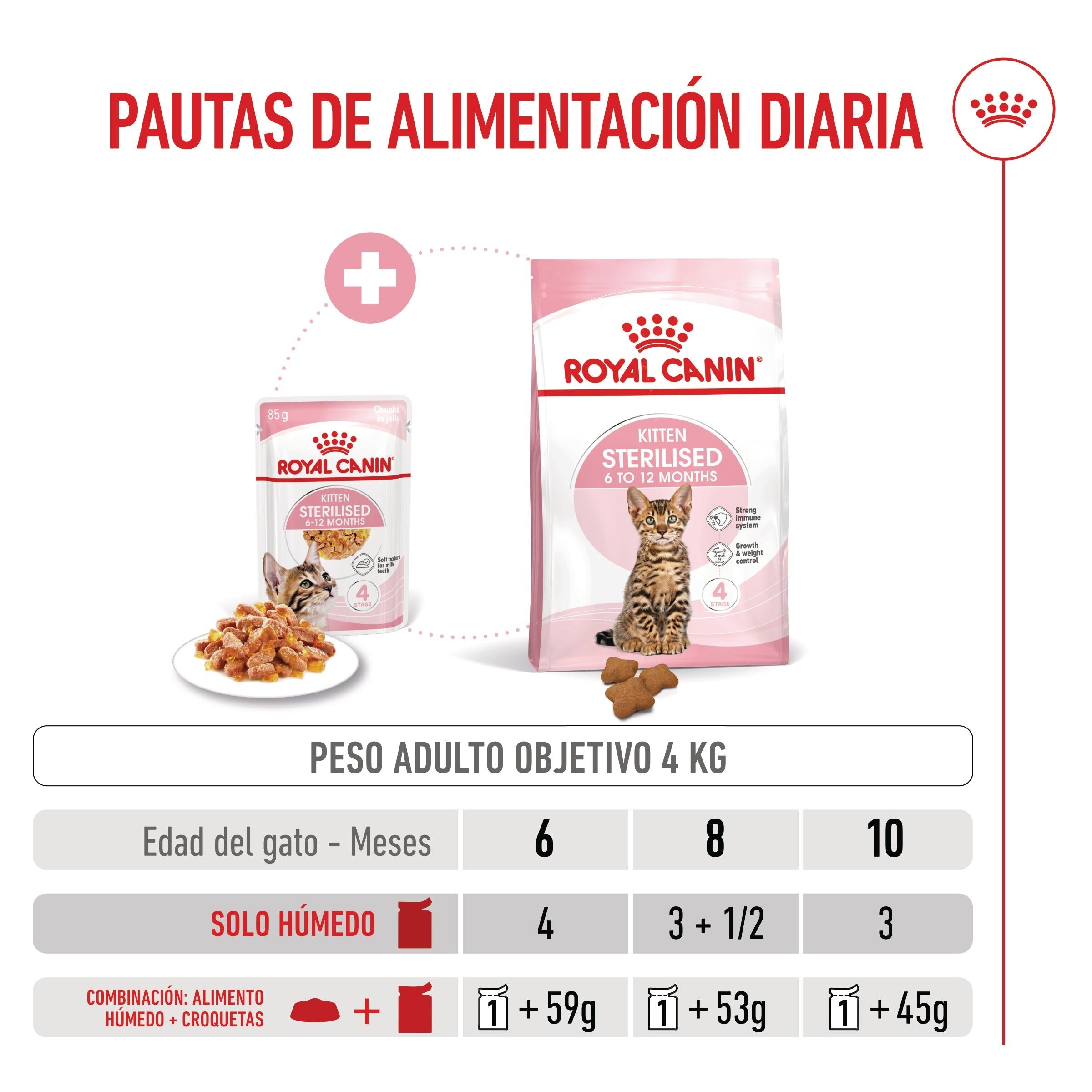 Royal Canin Kitten Sterilized Gelatina 85 g Alimento Húmedo para Gatitos al mejor precio -Todoanimal.es