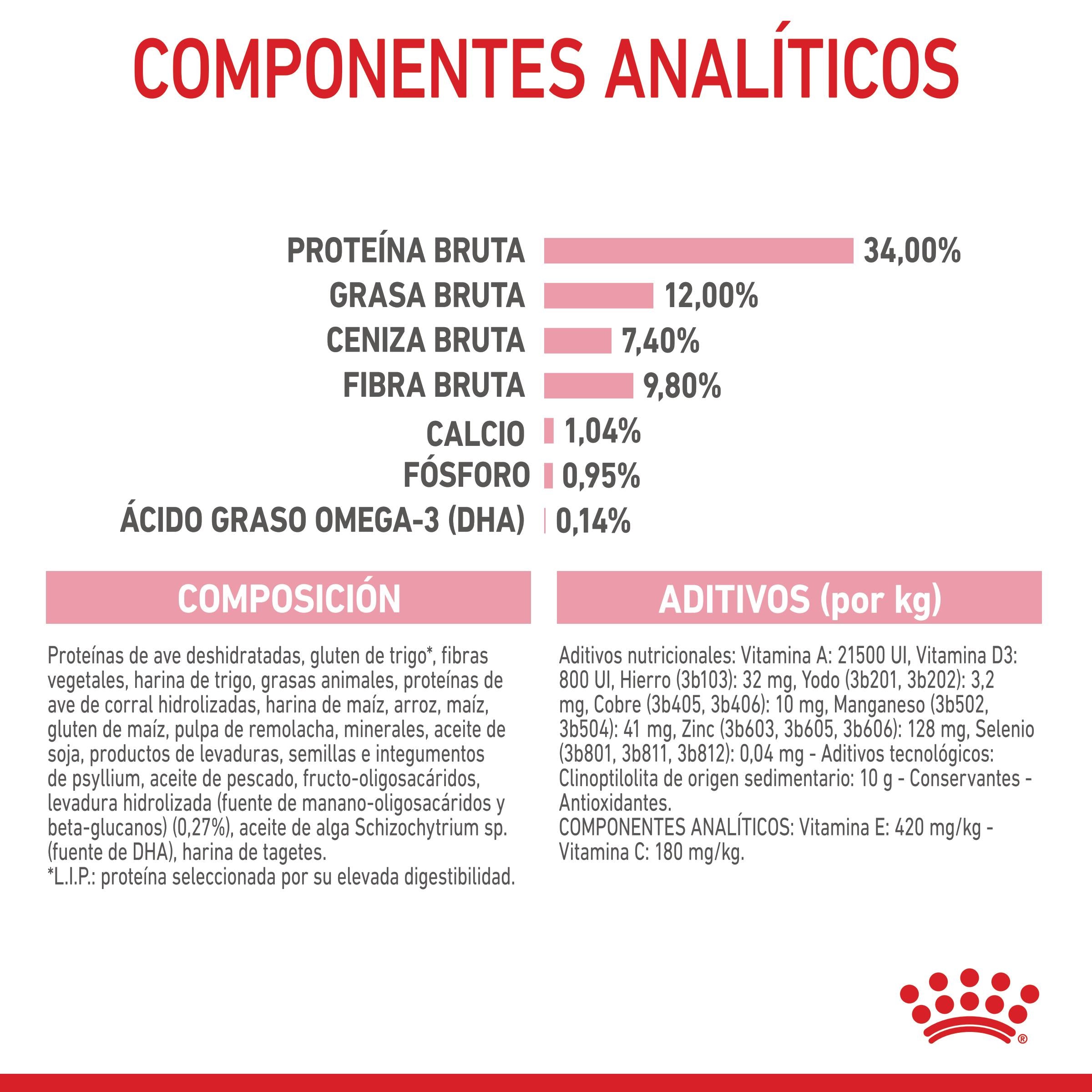 Royal Canin Kitten Sterilized Pienso para Gatitos Esterilizados al mejor precio -Todoanimal.es