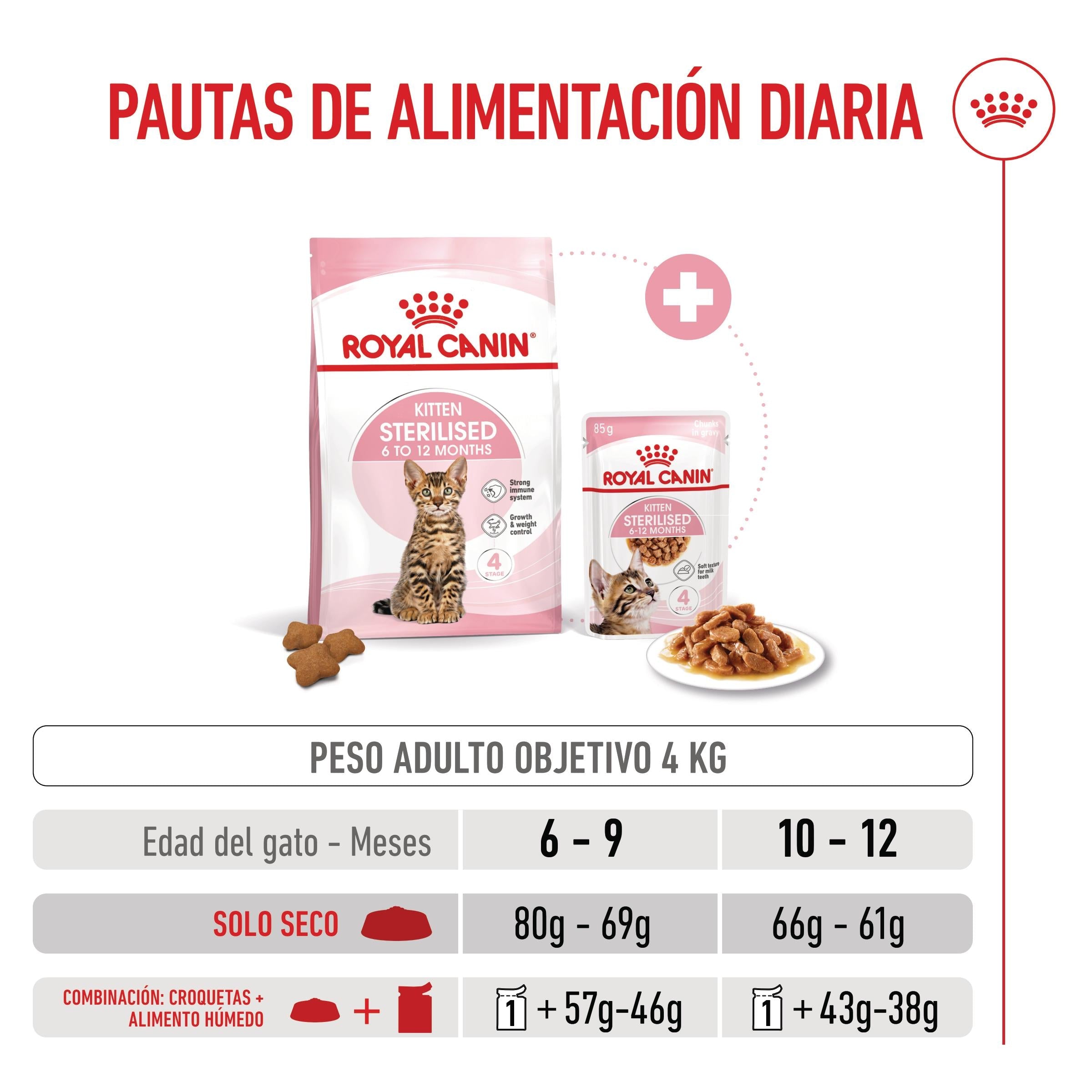 Royal Canin Kitten Sterilized Pienso para Gatitos Esterilizados al mejor precio -Todoanimal.es