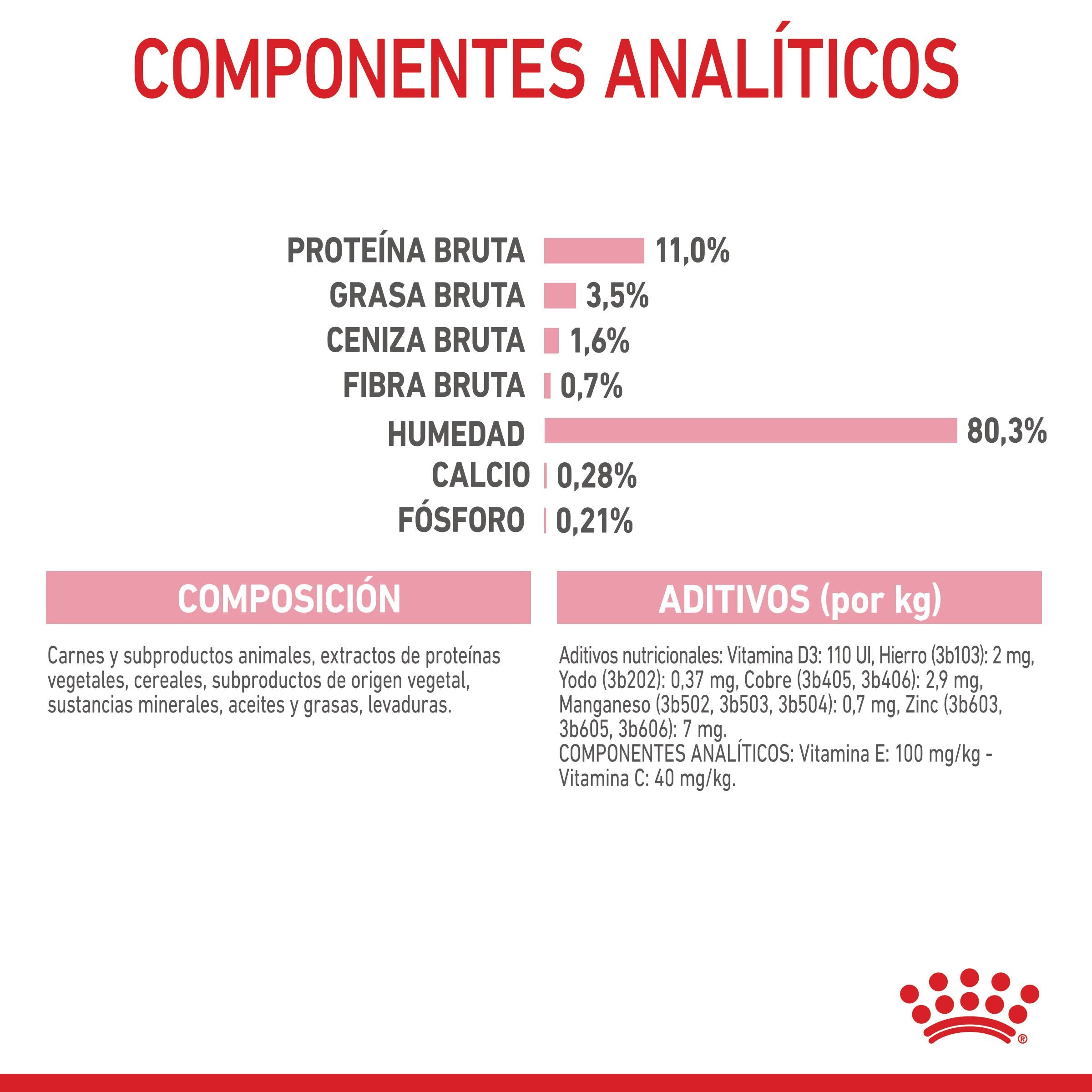 Royal Canin Kitten Sterilized en Salsa 85 g Comida Húmeda para Gatitos al mejor precio -Todoanimal.es