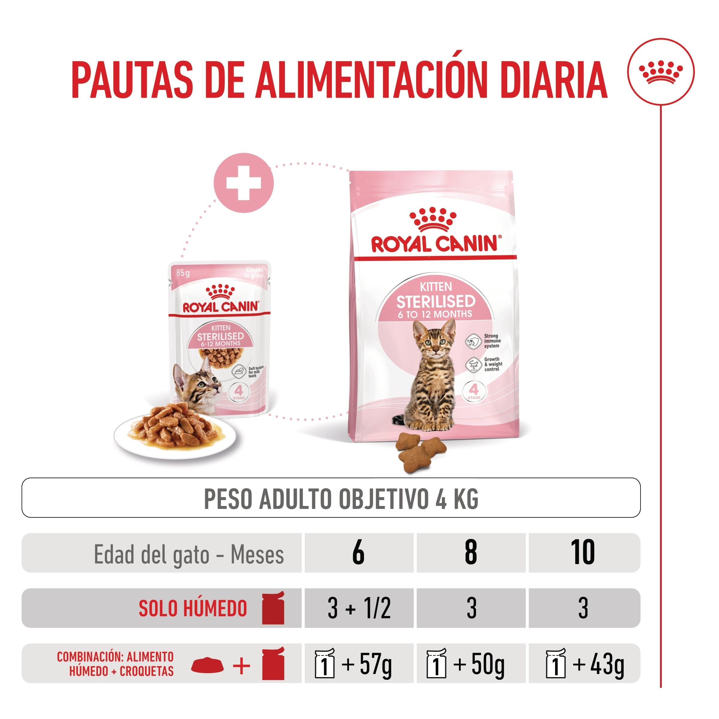 Royal Canin Kitten Sterilized en Salsa 85 g Comida Húmeda para Gatitos al mejor precio -Todoanimal.es