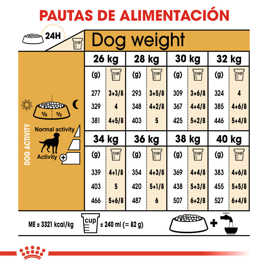 Royal Canin Labrador Adult Sterilized Pienso para Perros Esterilizados de Raza al mejor precio -Todoanimal.es