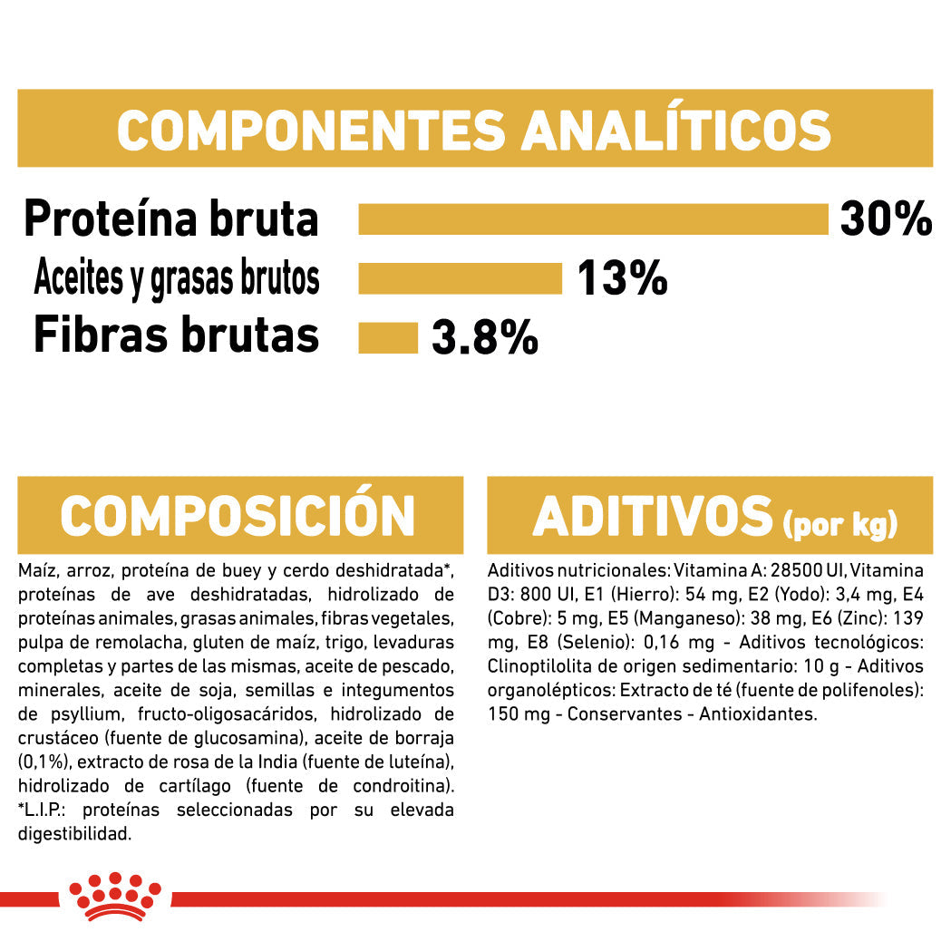 Royal Canin Labrador Pienso para Perros Adultos de Raza al mejor precio -Todoanimal.es