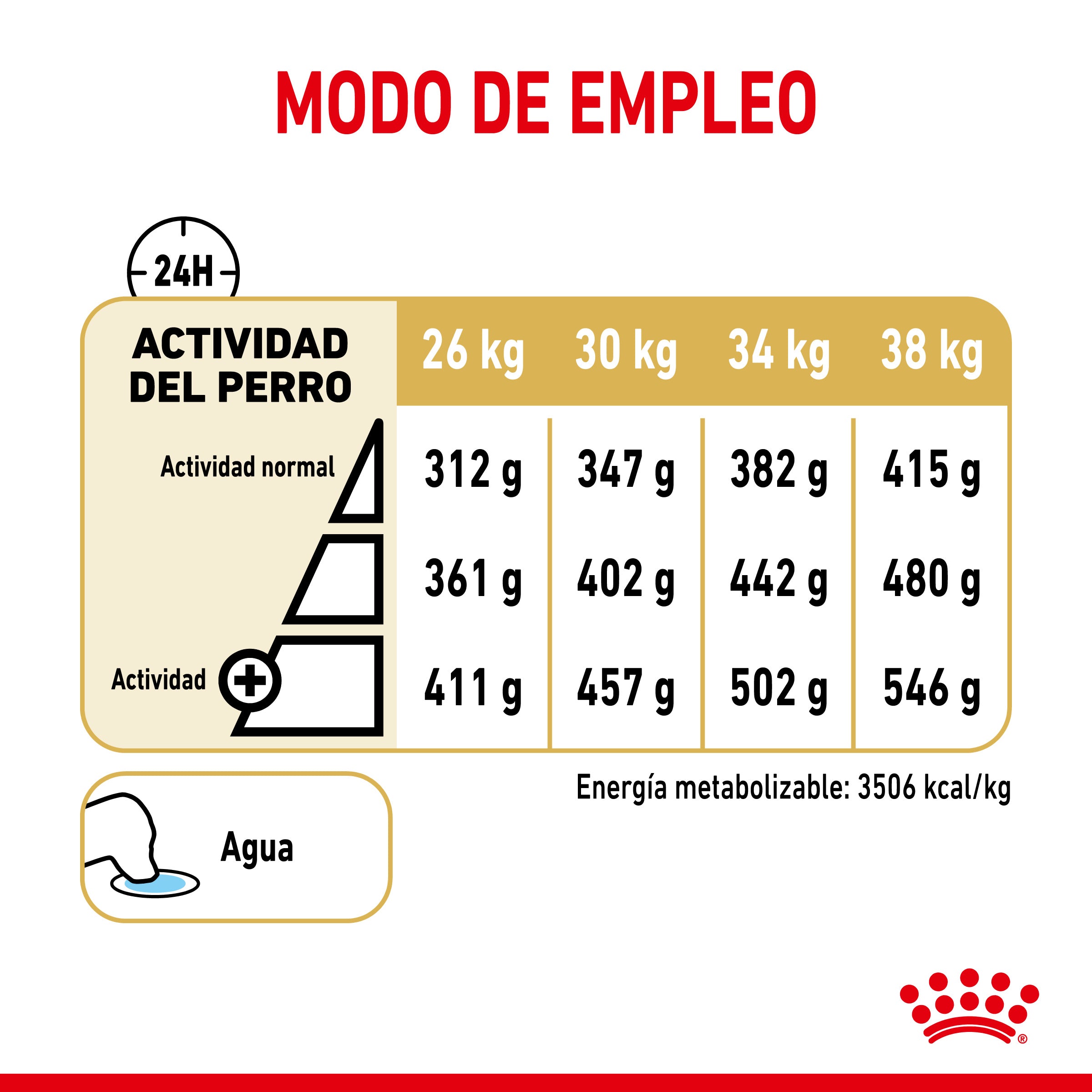 Royal Canin Labrador Retriever Ageing 5+ Pienso para Perros de Raza al mejor precio -Todoanimal.es