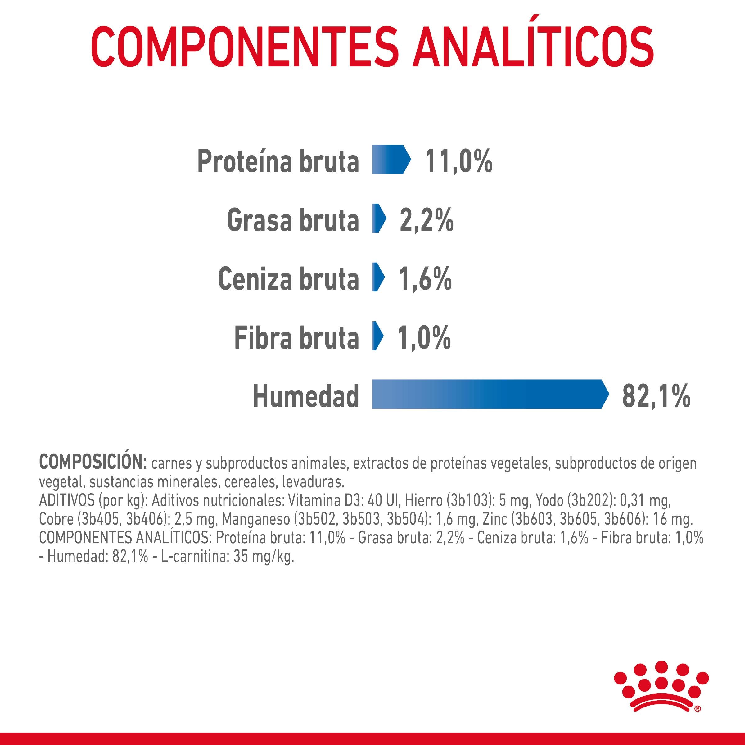 Royal Canin Light Weight Care Finas Láminas en Gelatina 85 g Húmedo para Gatos al mejor precio -Todoanimal.es