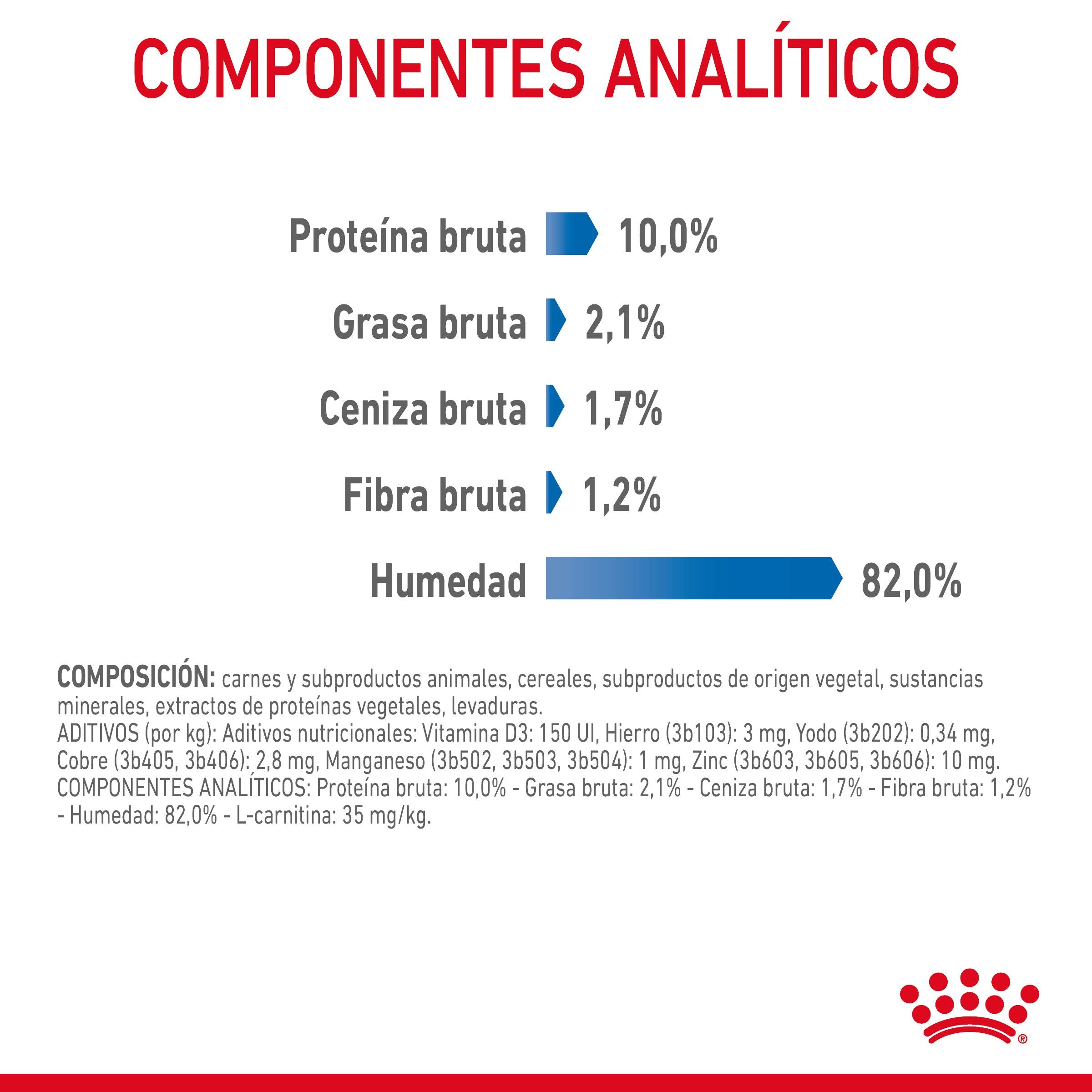 Royal Canin Light Weight Care Finas Láminas en Salsa 85 g Húmedo para Gatos al mejor precio -Todoanimal.es