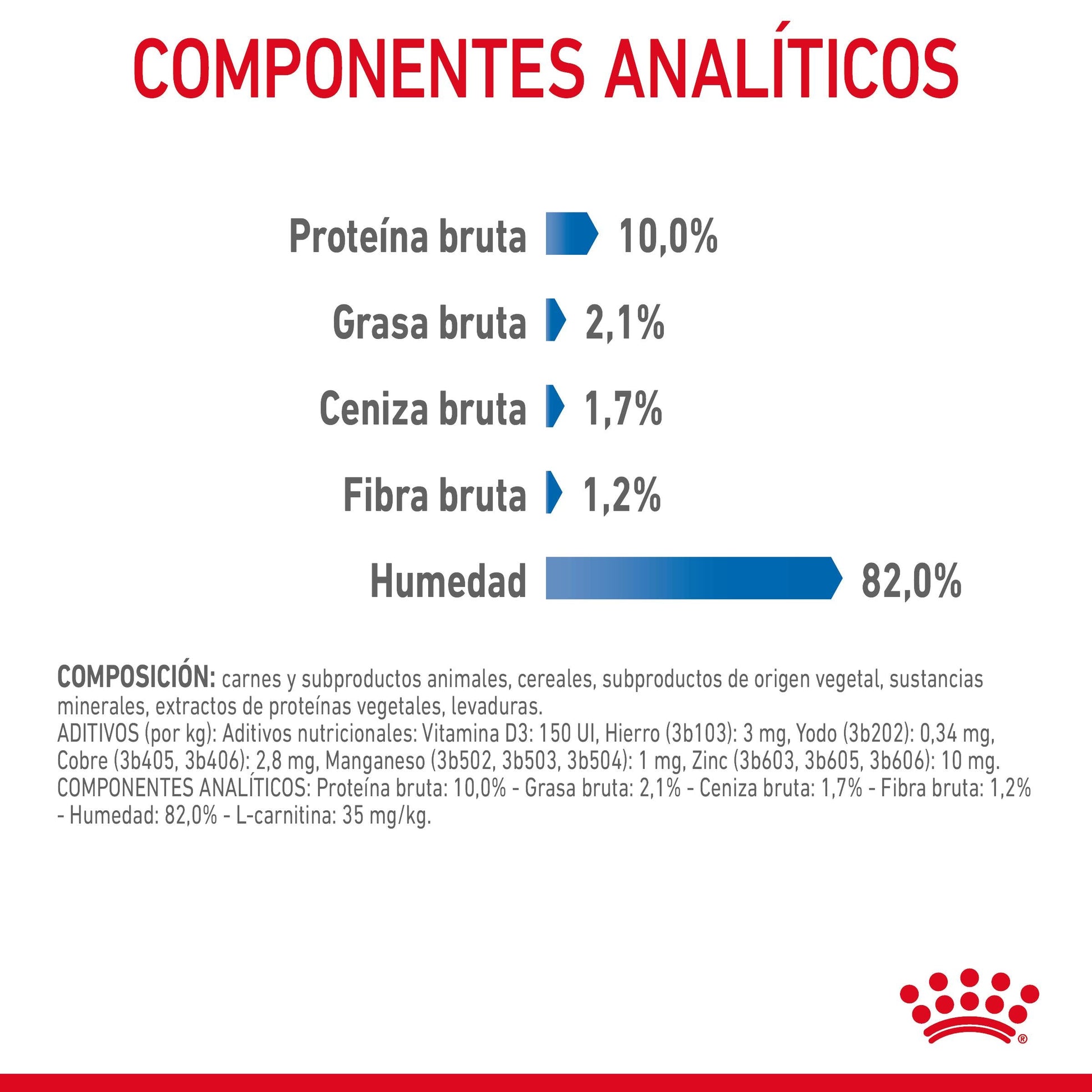 Royal Canin Light Weight Care Finas Láminas en Salsa 85 g Húmedo para Gatos al mejor precio -Todoanimal.es