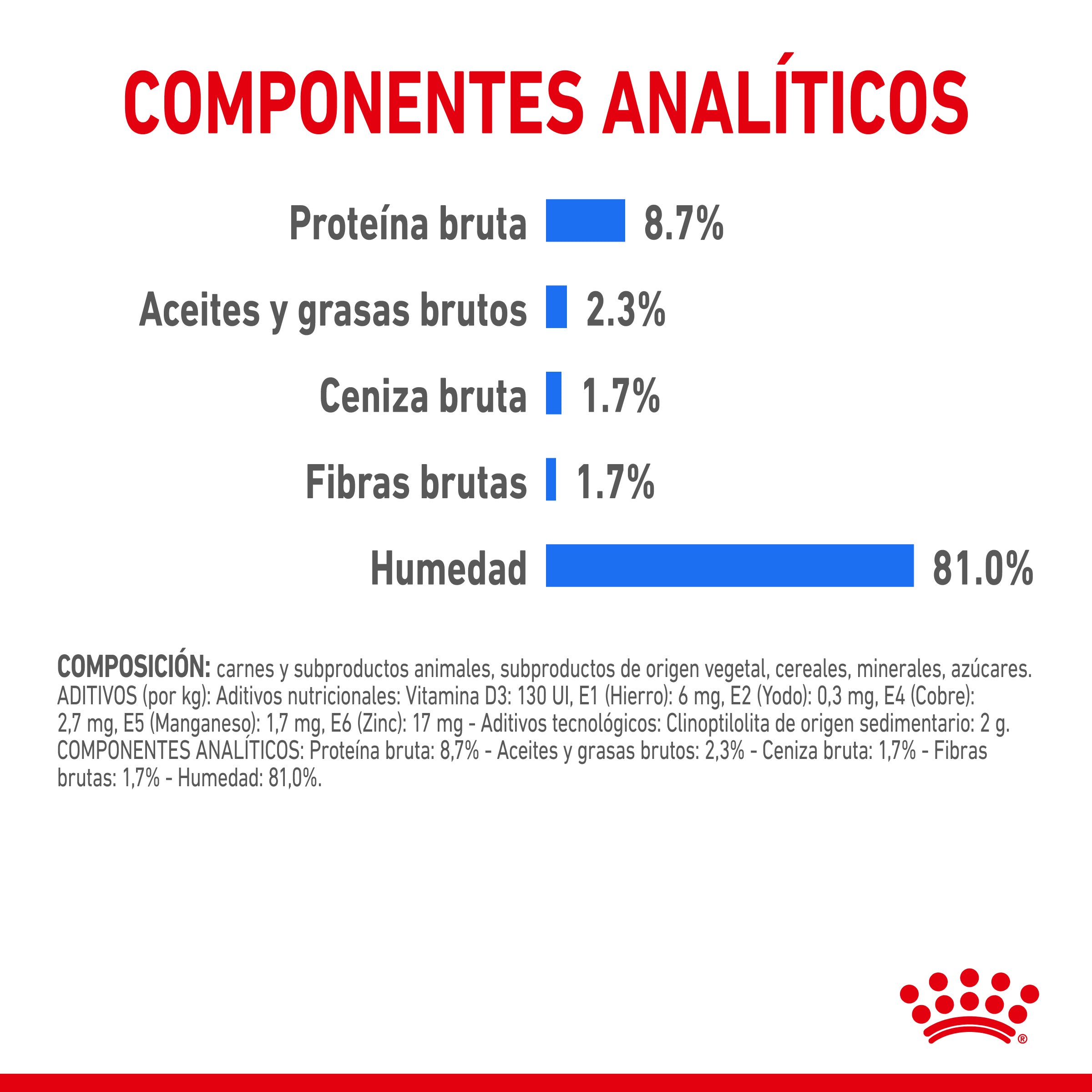 Royal Canin Light Weight Care Paté 85 g Comida Húmeda para Perros al mejor precio -Todoanimal.es
