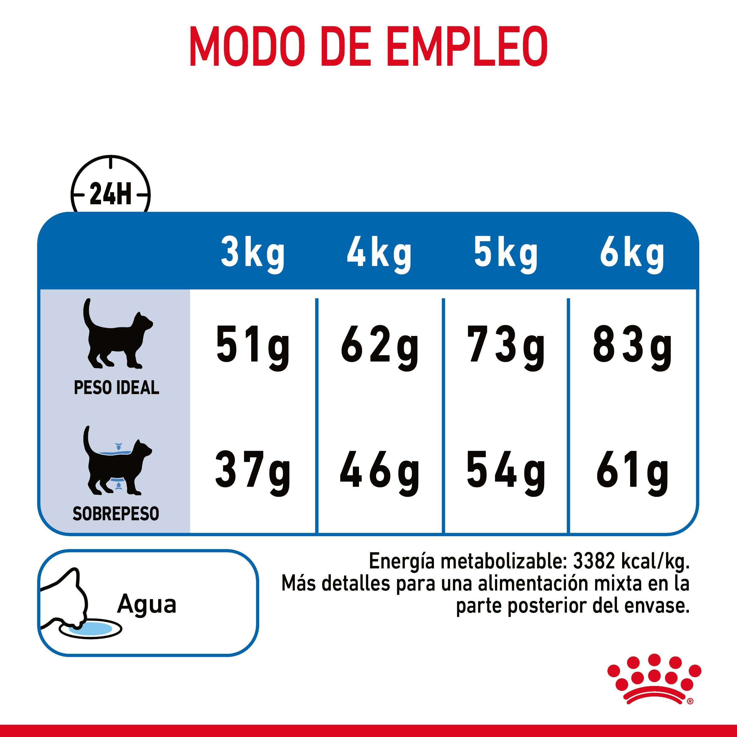 Royal Canin Light Weight Care Pienso para Gatos al mejor precio -Todoanimal.es