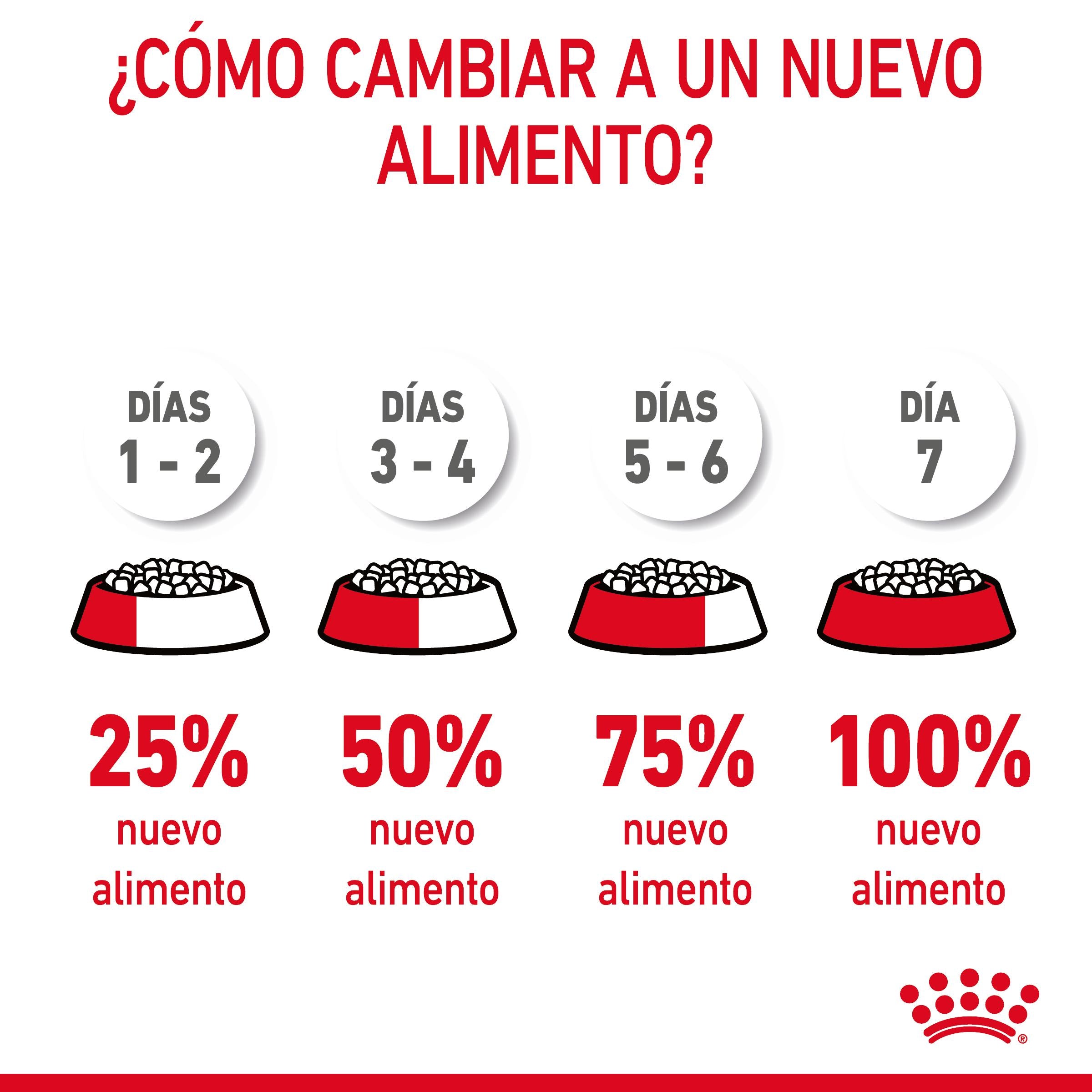 Royal Canin Light Weight Care Pienso para Gatos al mejor precio -Todoanimal.es