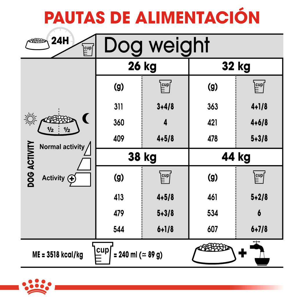Royal Canin Maxi Joint Care Pienso para Perros al mejor precio -Todoanimal.es