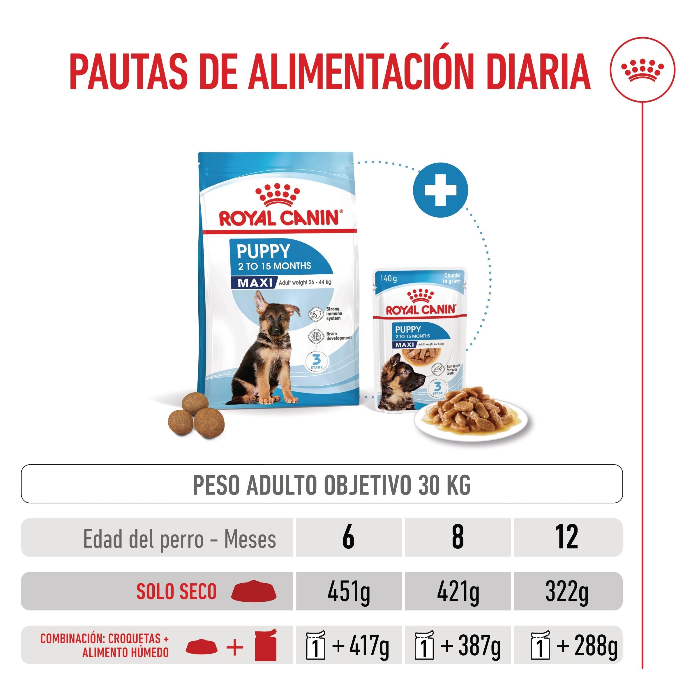 Royal Canin Maxi Puppy Pienso para Cachorros al mejor precio -Todoanimal.es