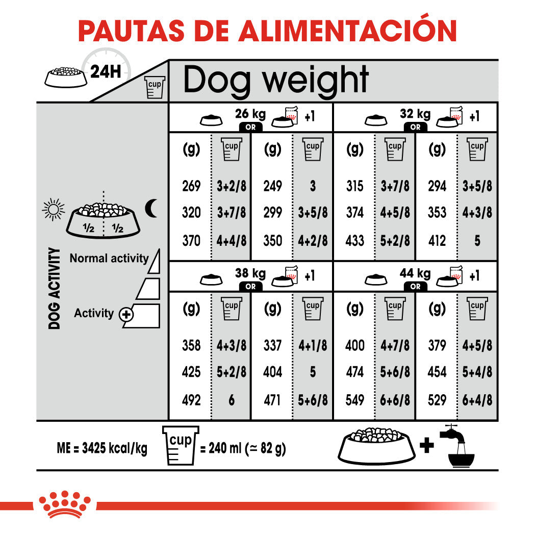 Royal Canin Maxi Sterilized Care Pienso para Perros Esterilizados al mejor precio -Todoanimal.es