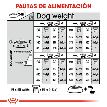 Royal Canin Maxi Sterilized Care Pienso para Perros Esterilizados al mejor precio -Todoanimal.es