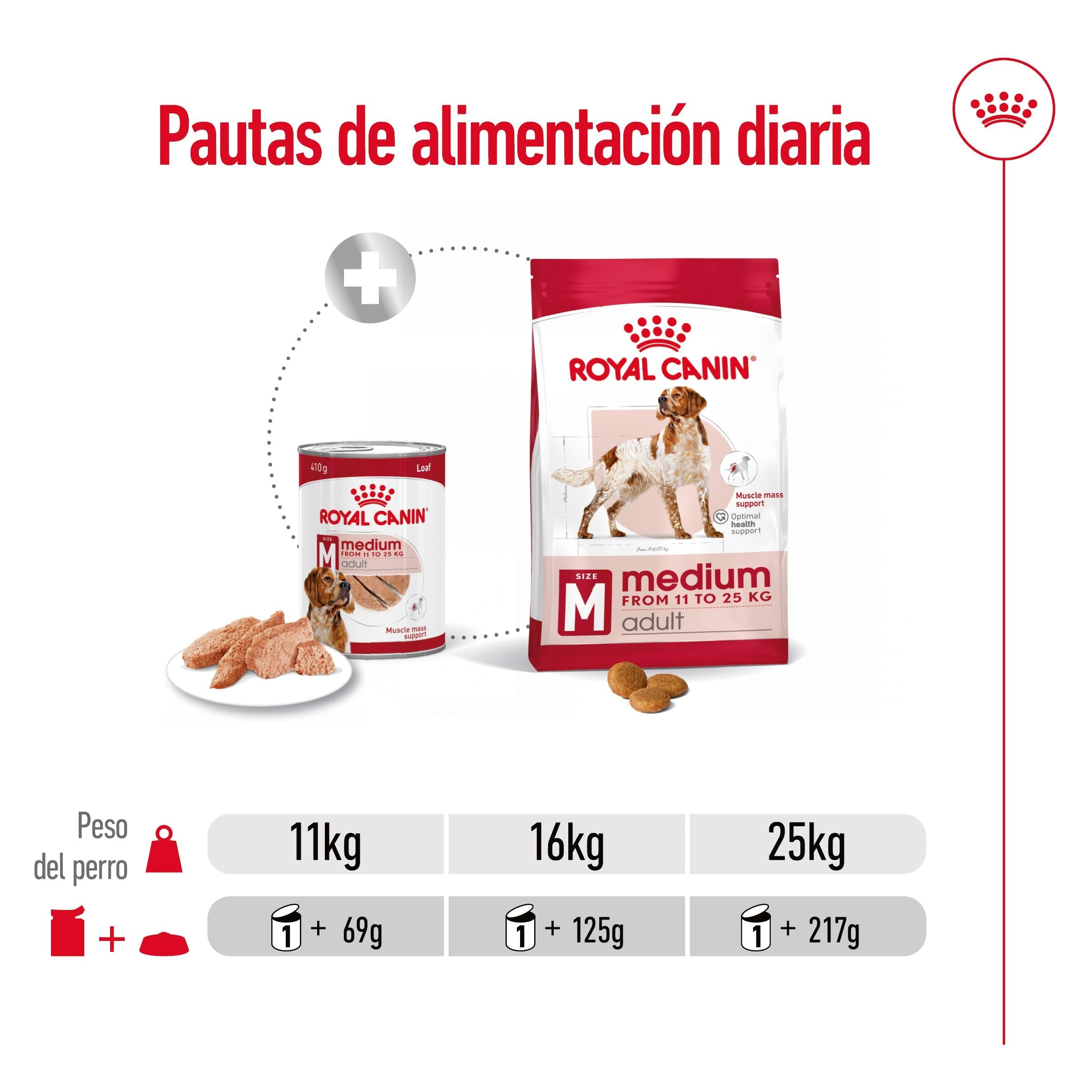 Royal Canin Medium Adult 410 g lata perro húmedo al mejor precio -Todoanimal.es