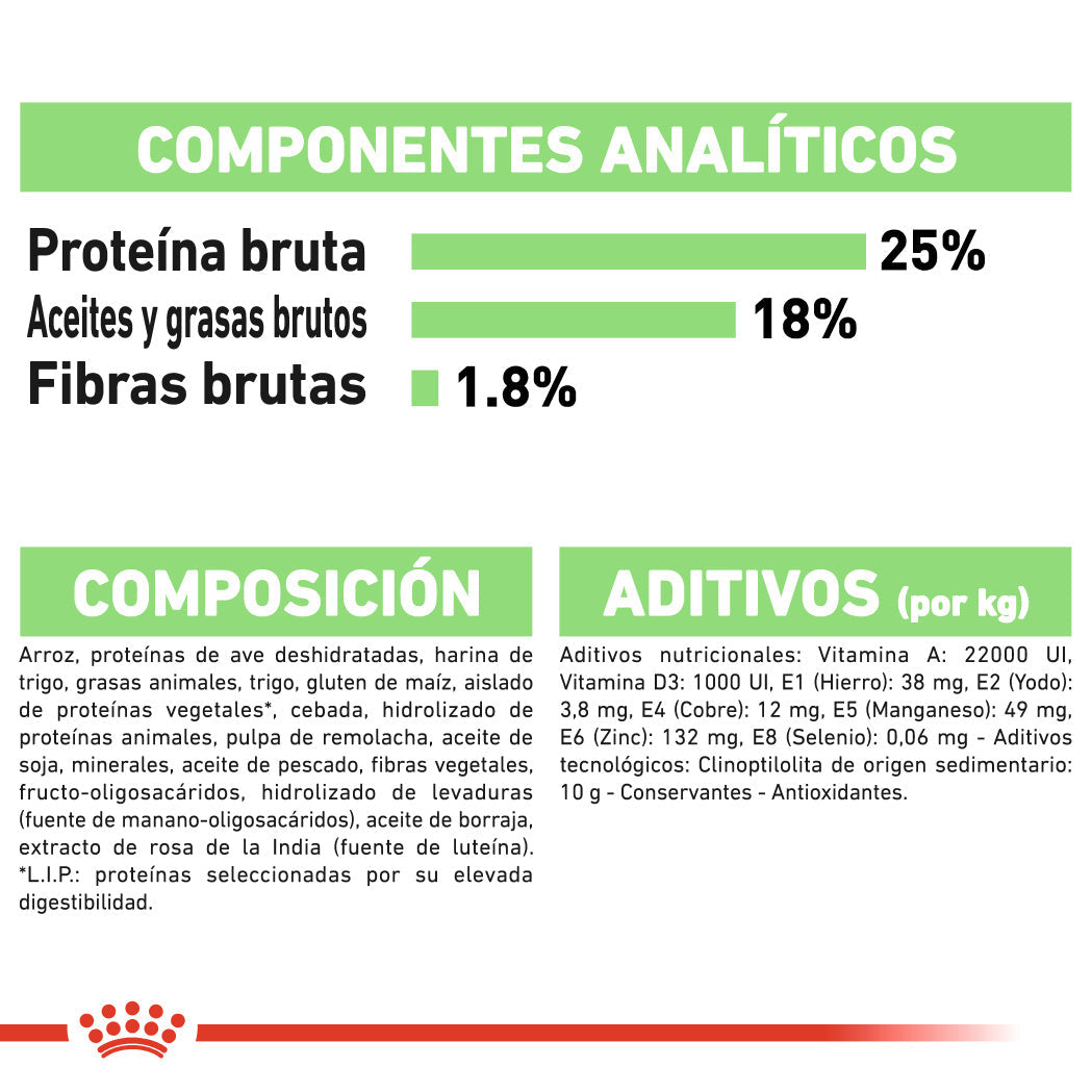 Royal Canin Medium Digestive Care Pienso para Perros al mejor precio -Todoanimal.es
