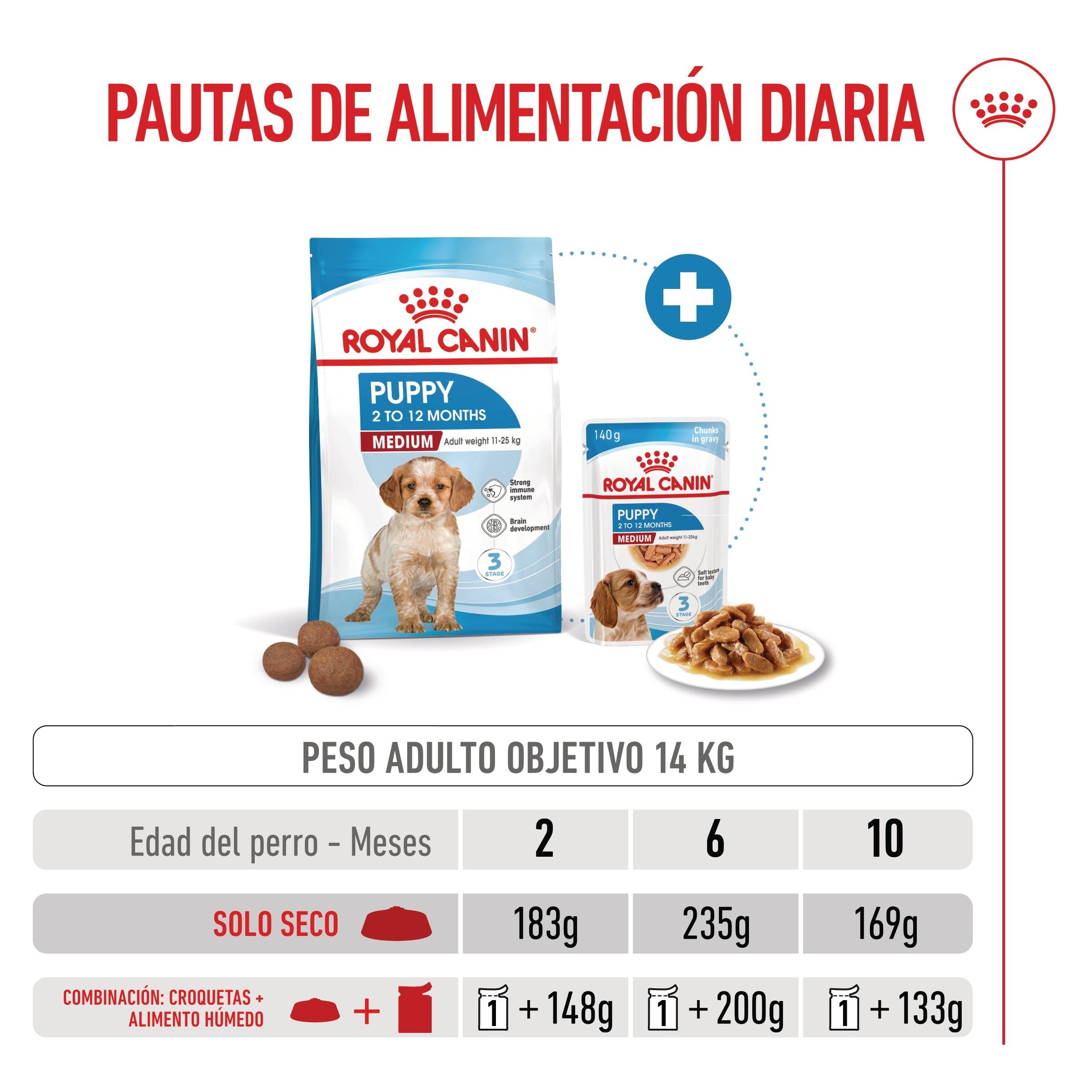 Royal Canin Medium Puppy Pienso para Cachorros al mejor precio -Todoanimal.es