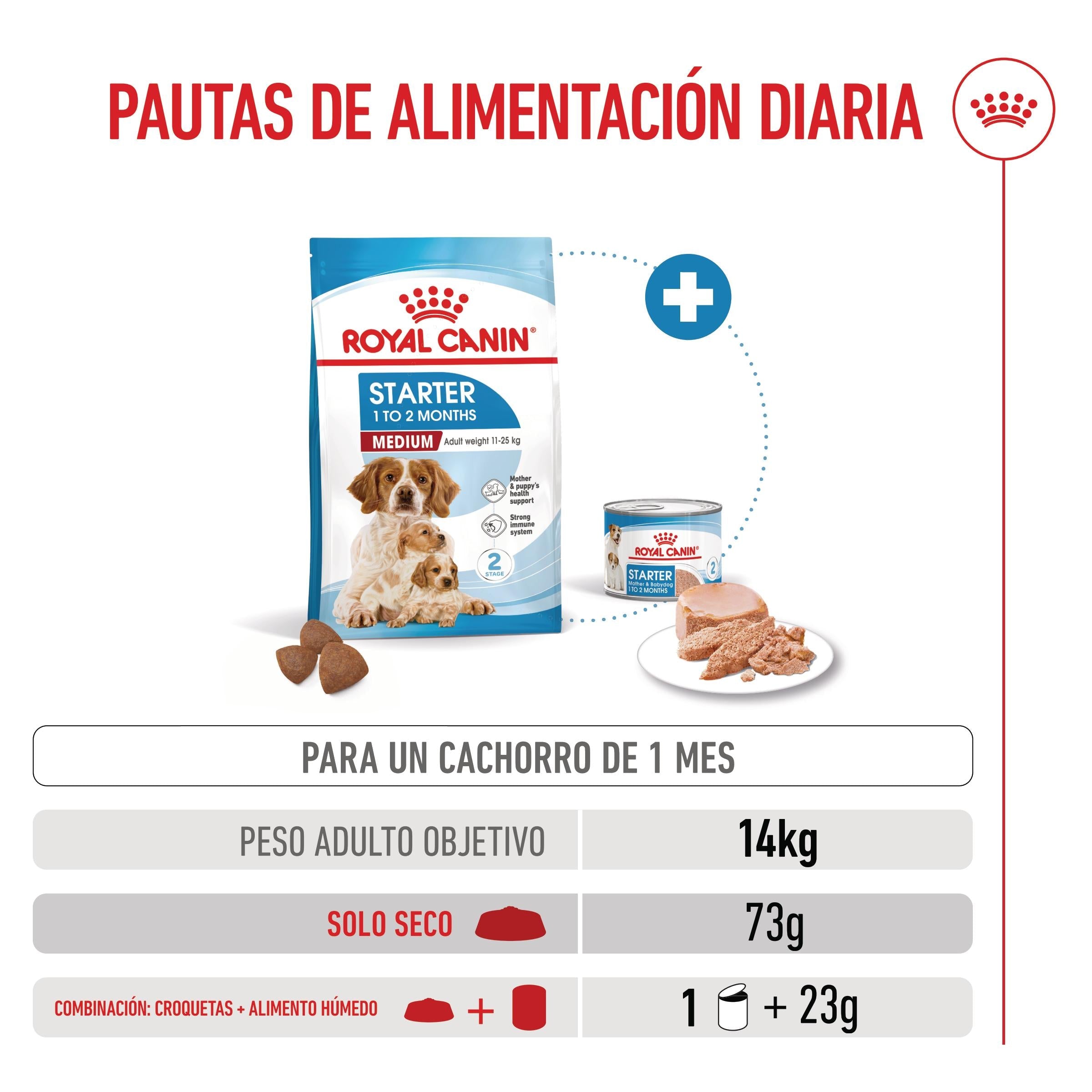 Royal Canin Medium Starter Mother & Babydog Pienso para Cachorros y Madres Lactantes al mejor precio -Todoanimal.es