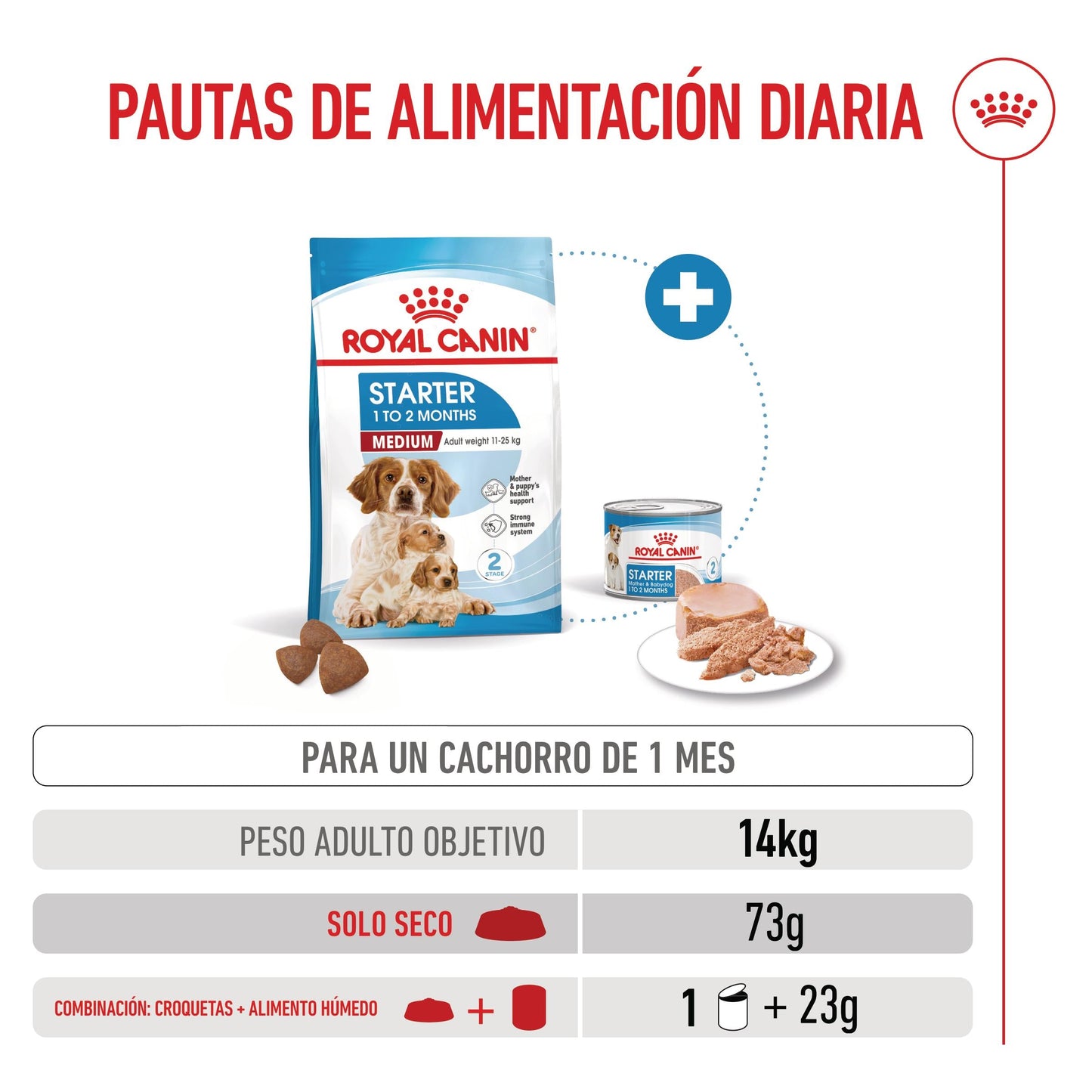 Royal Canin Medium Starter Mother & Babydog al mejor precio -Todoanimal.es