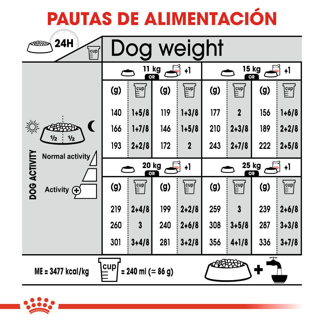 Royal Canin Medium Sterilized Care Pienso para Perros Esterilizados al mejor precio -Todoanimal.es