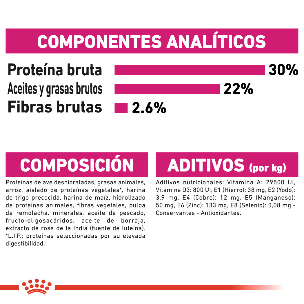 Royal Canin Mini Exigent Care Pienso para Perros al mejor precio -Todoanimal.es