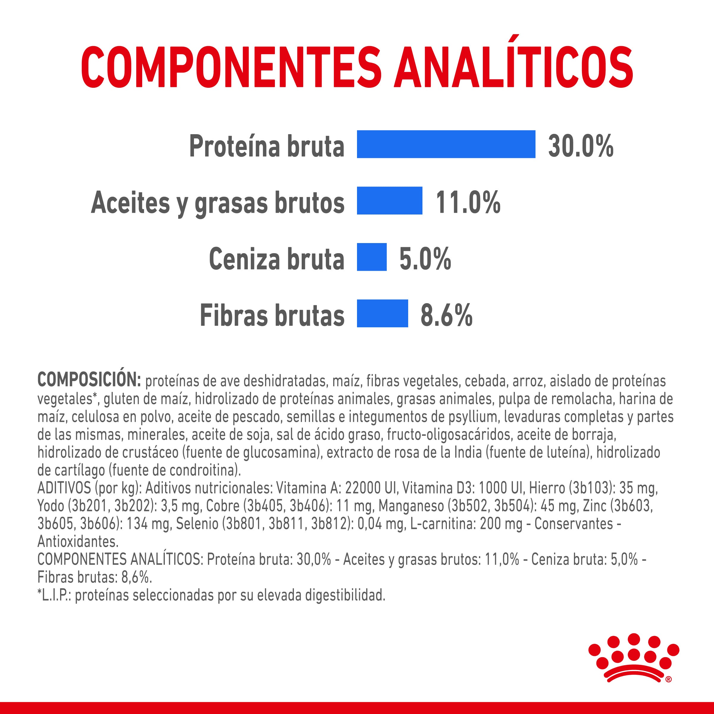 Royal Canin Mini Light Weight Care Pienso para Perros al mejor precio -Todoanimal.es