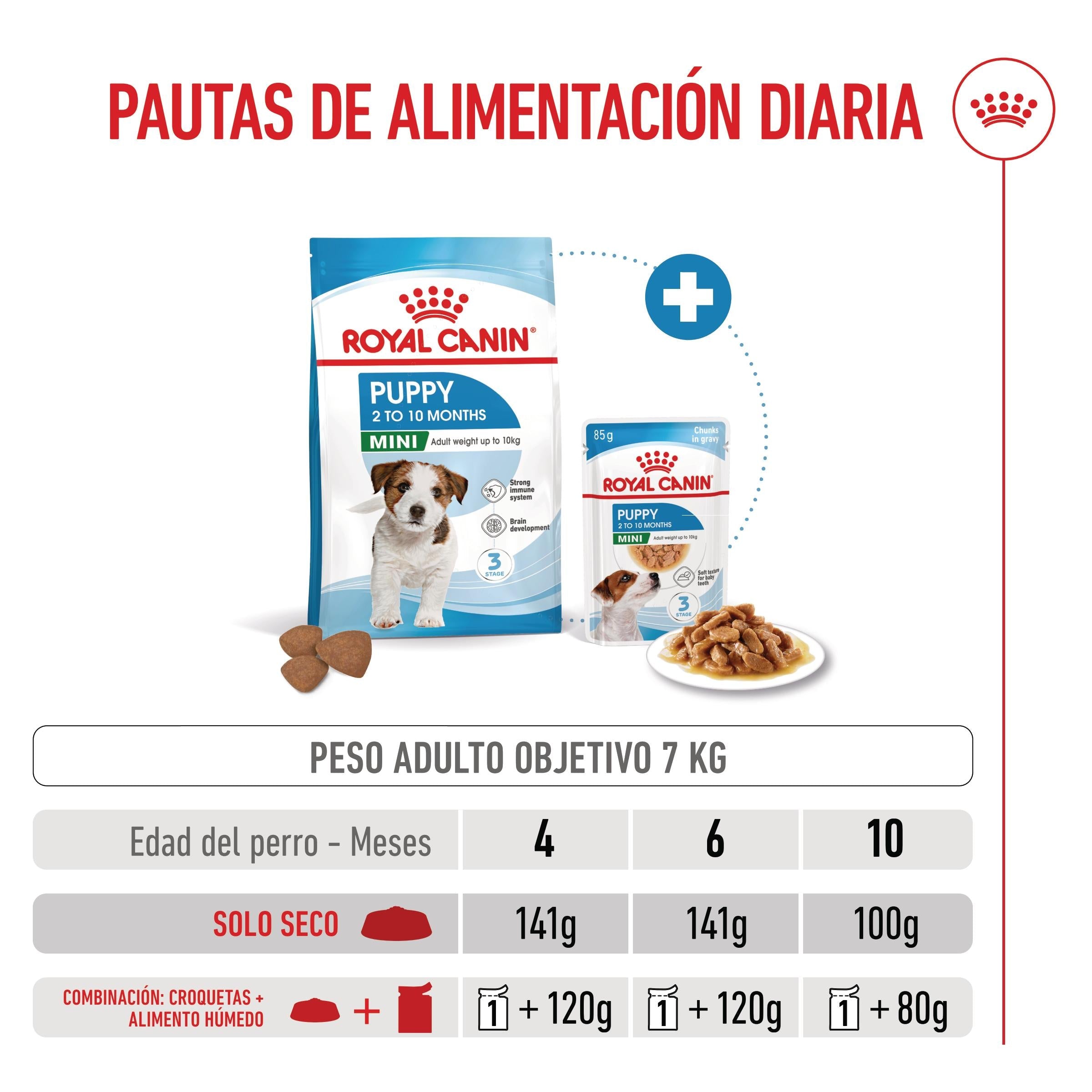 Royal Canin Mini Puppy Pienso para Cachorros al mejor precio -Todoanimal.es