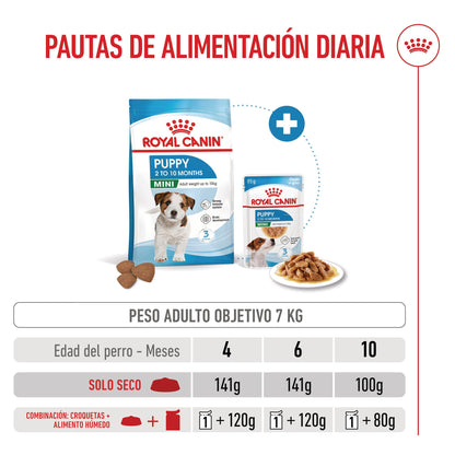 Royal Canin Mini Puppy Pienso para Cachorros al mejor precio -Todoanimal.es
