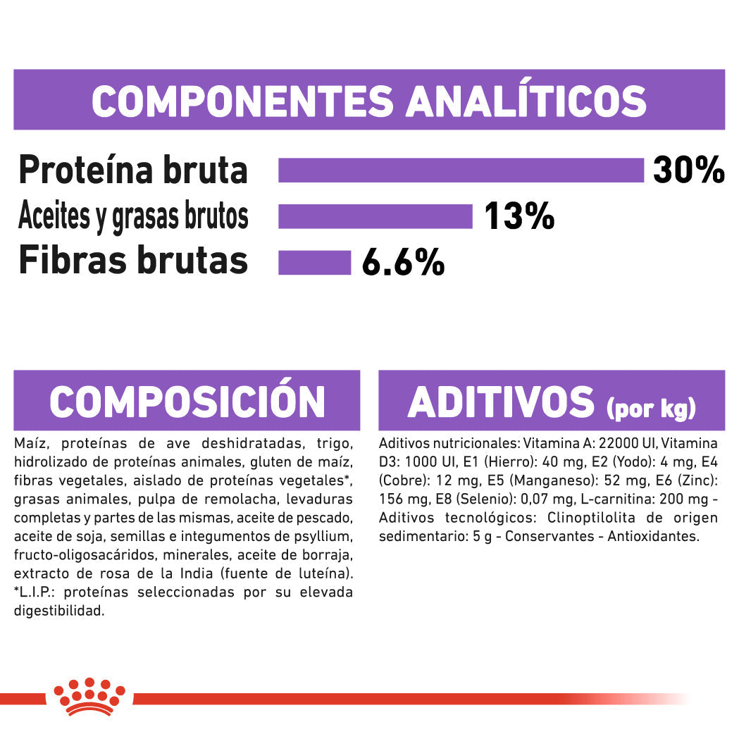 Royal Canin Mini Sterilized Care Pienso para Perros Esterilizados al mejor precio -Todoanimal.es