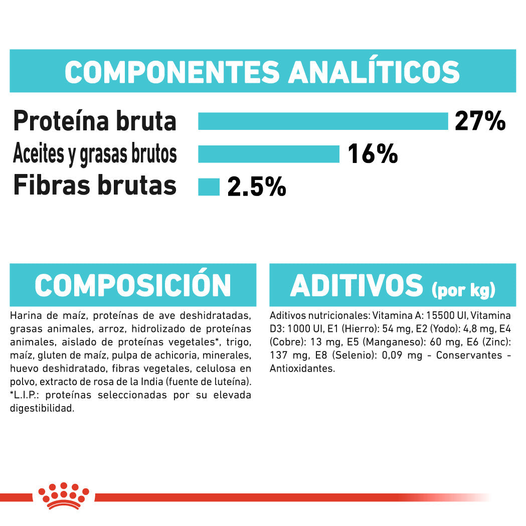 Royal Canin Mini Urinary Care Pienso para Perros al mejor precio -Todoanimal.es