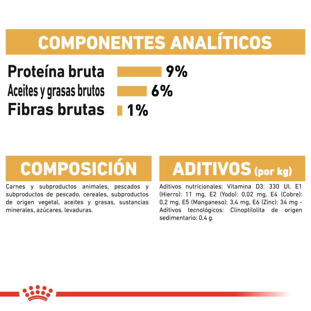 Royal Canin Persian 85 g Paté Húmedo para Gatos al mejor precio -Todoanimal.es