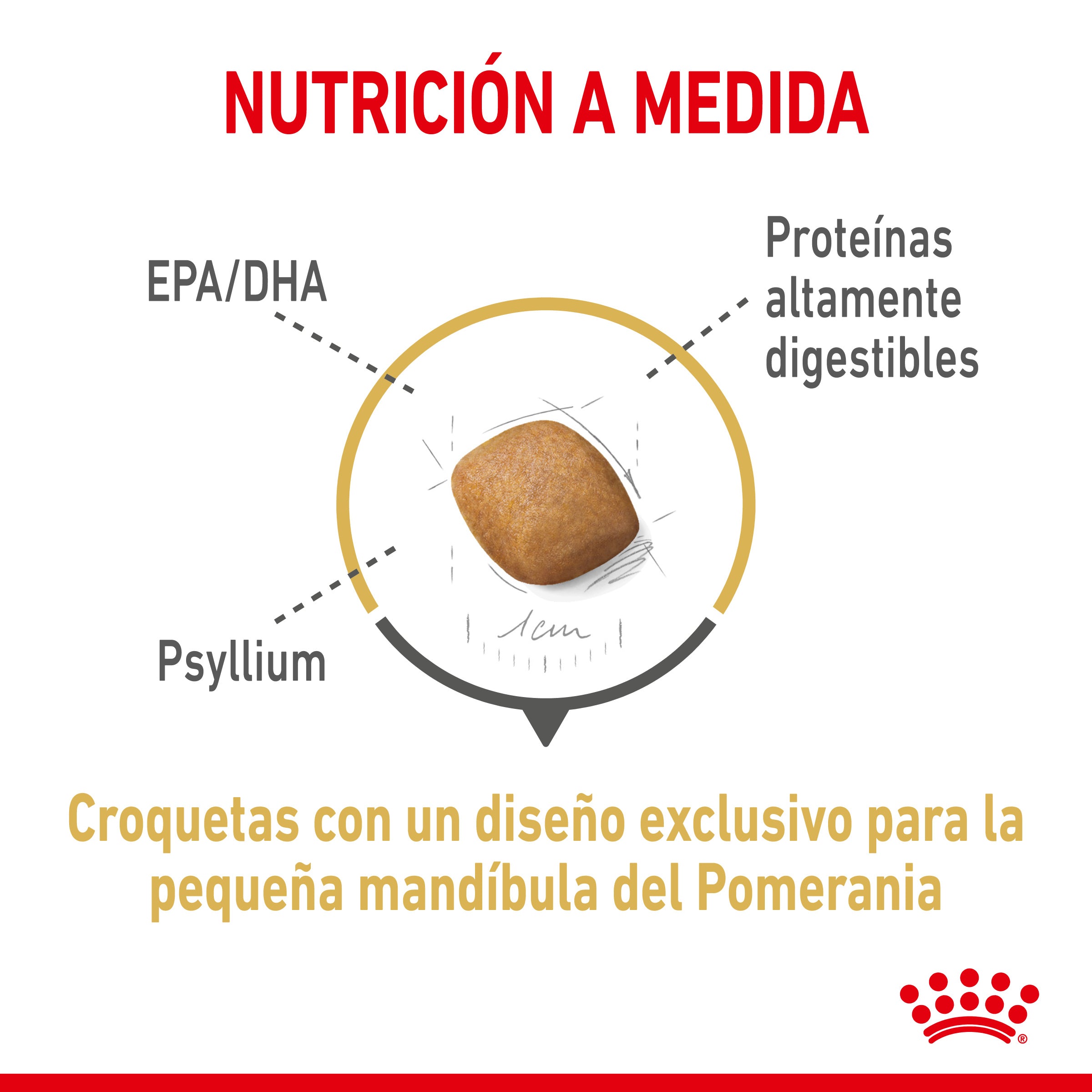 Royal Canin Pomerania Adulto Pienso para Perros de Raza al mejor precio -Todoanimal.es
