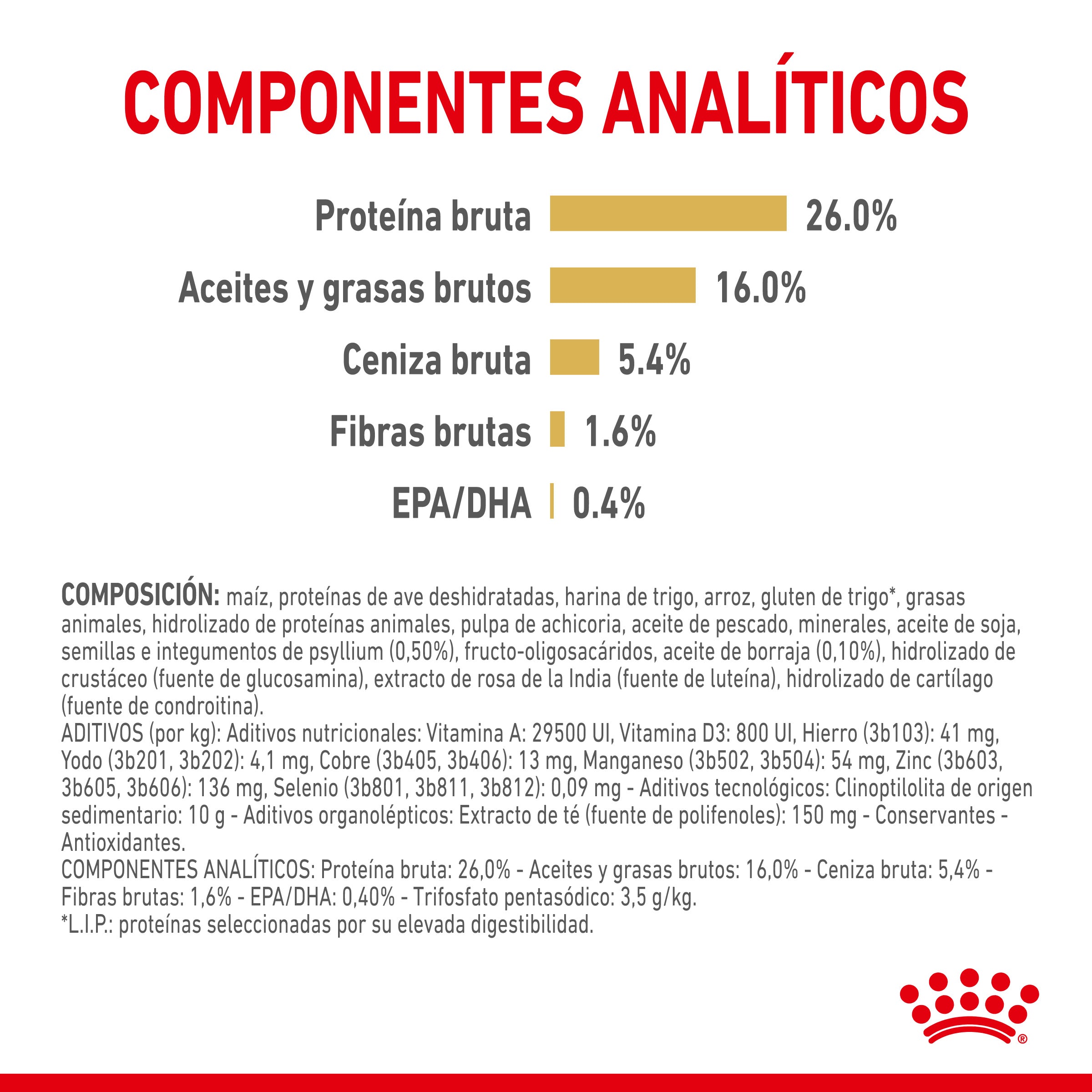 Royal Canin Pomerania Adulto Pienso para Perros de Raza al mejor precio -Todoanimal.es