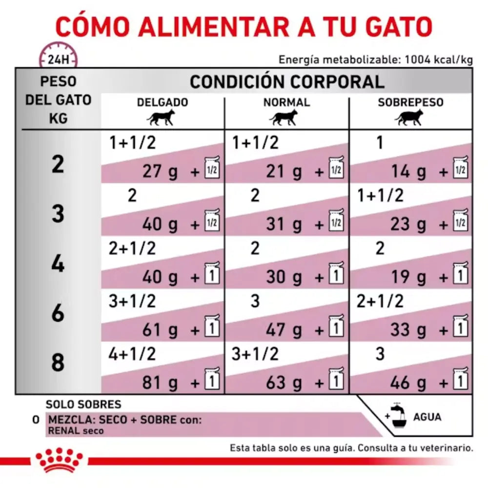 Royal Canin Renal con Buey Sobre 85 g Gato Húmedo al mejor precio -Todoanimal.es