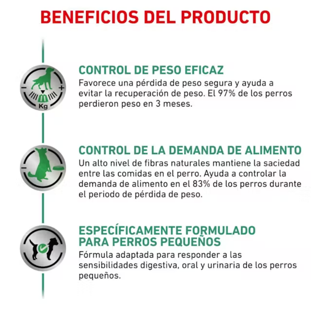 Royal Canin Satiety Small 8 kg Perro al mejor precio -Todoanimal.es