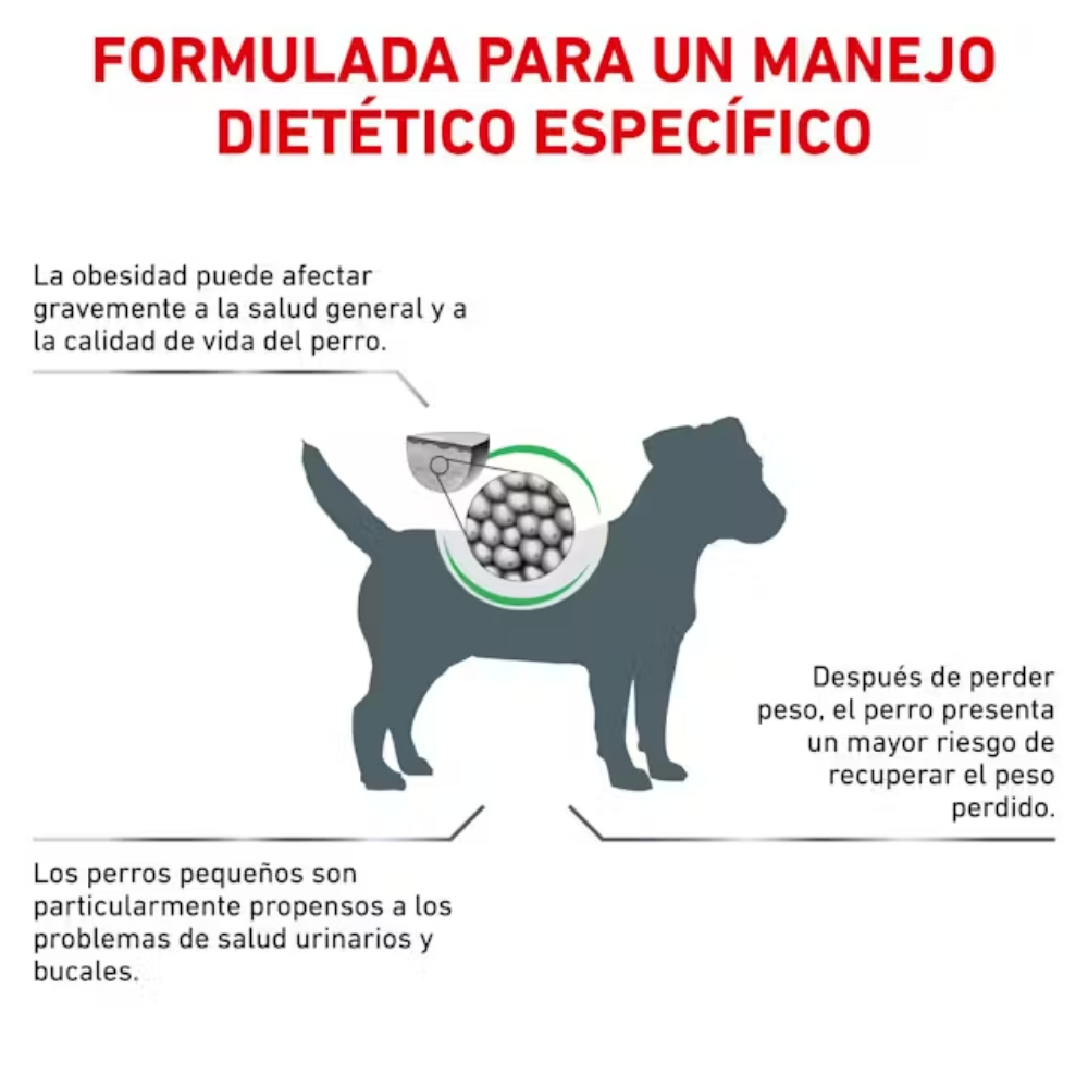 Royal Canin Satiety Small 8 kg Perro al mejor precio -Todoanimal.es