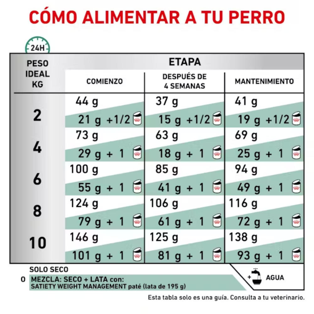 Royal Canin Satiety Small 8 kg Perro al mejor precio -Todoanimal.es