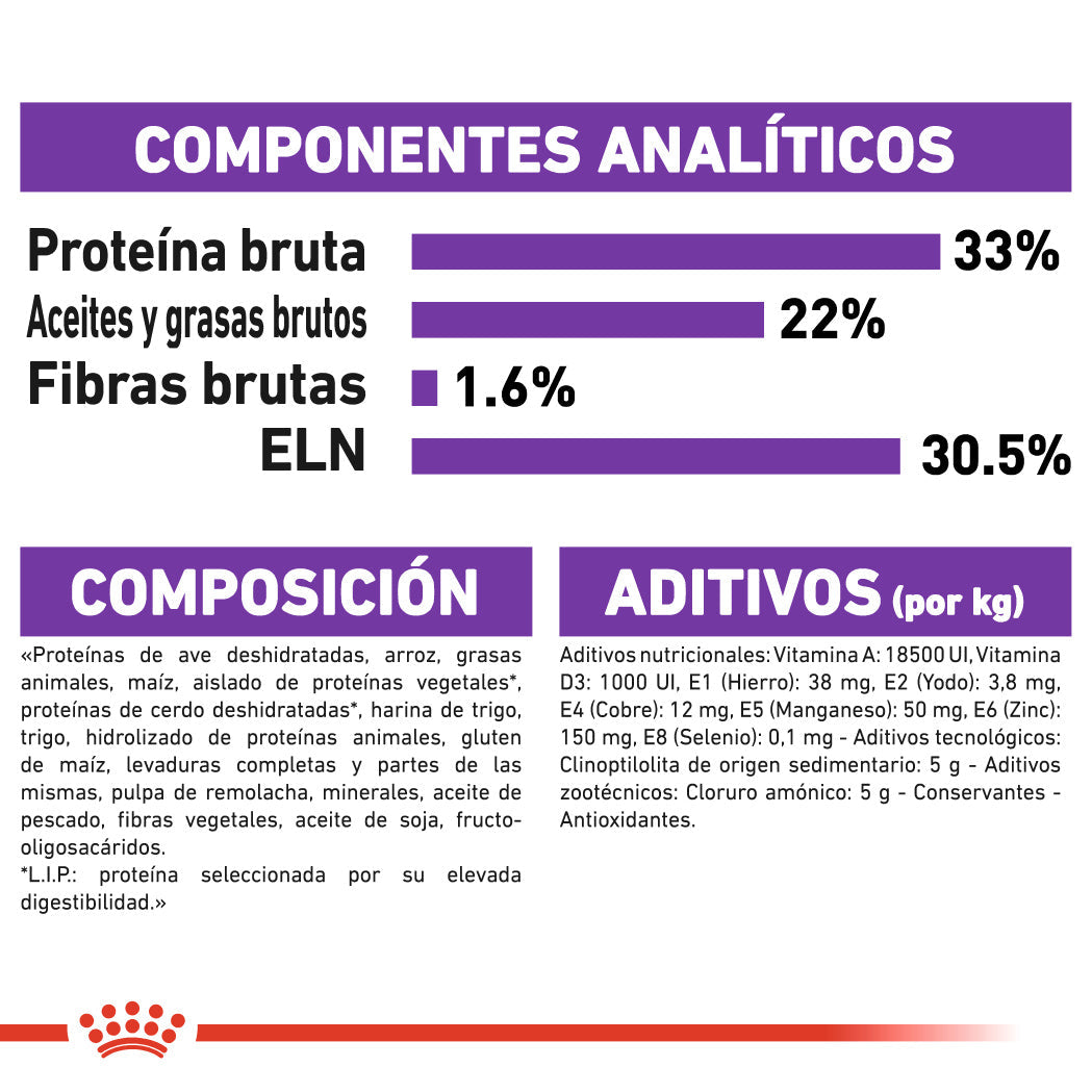 Royal Canin Sensible 33 10 kg Pienso para Gatos al mejor precio -Todoanimal.es