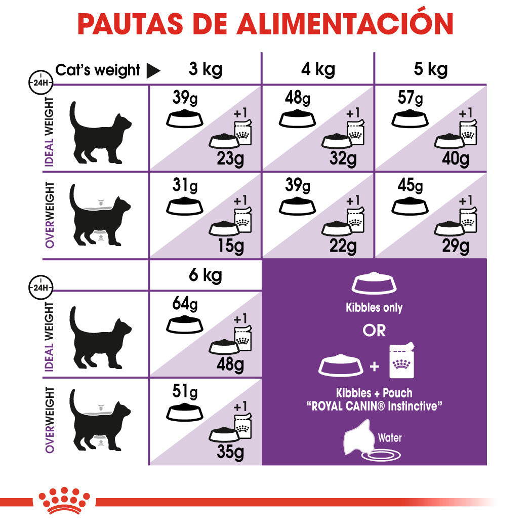Royal Canin Sensible 33 10 kg Pienso para Gatos al mejor precio -Todoanimal.es