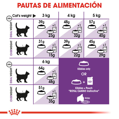 Royal Canin Sensible 33 Pienso para Gatos al mejor precio -Todoanimal.es