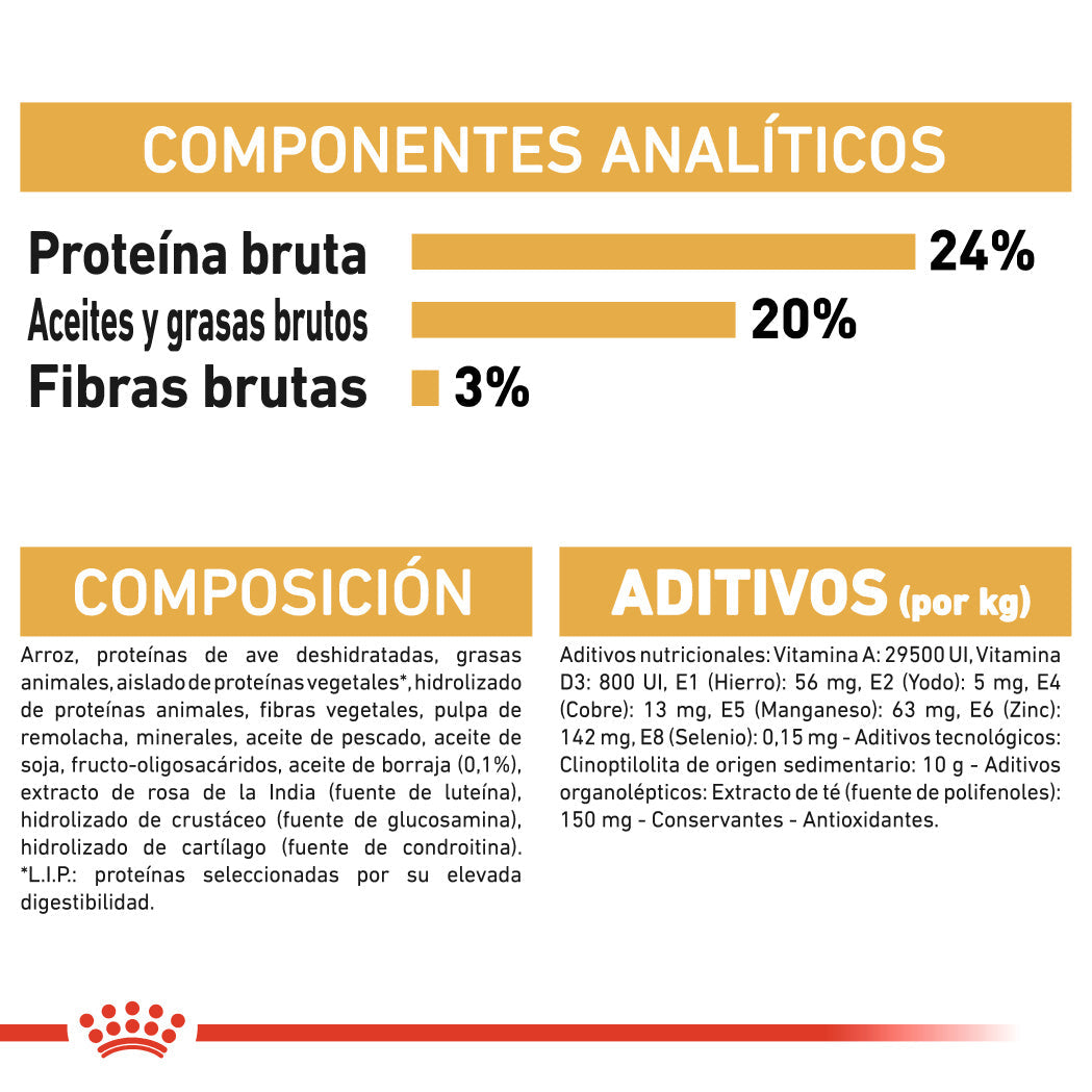 Royal Canin Shih Tzu Adulto Pienso para Perros de Raza al mejor precio -Todoanimal.es