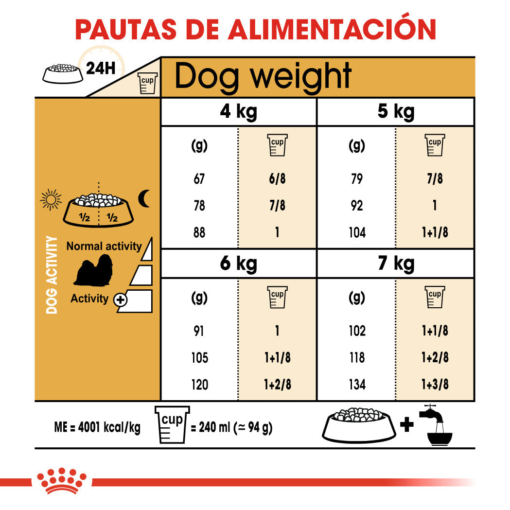 Royal Canin Shih Tzu Adulto Pienso para Perros de Raza al mejor precio -Todoanimal.es