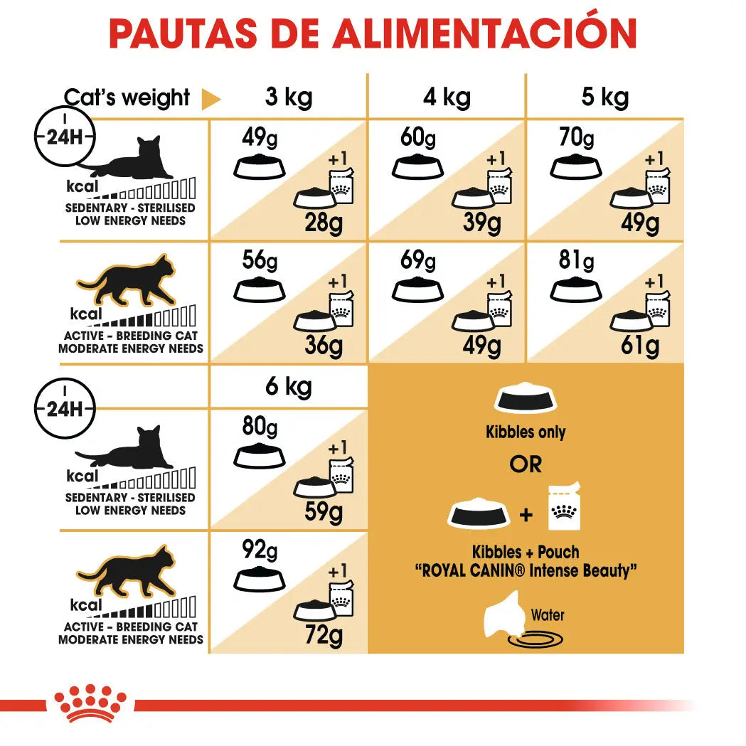Royal Canin Sphynx 10 kg Pienso para Gatos Egipcios al mejor precio -Todoanimal.es