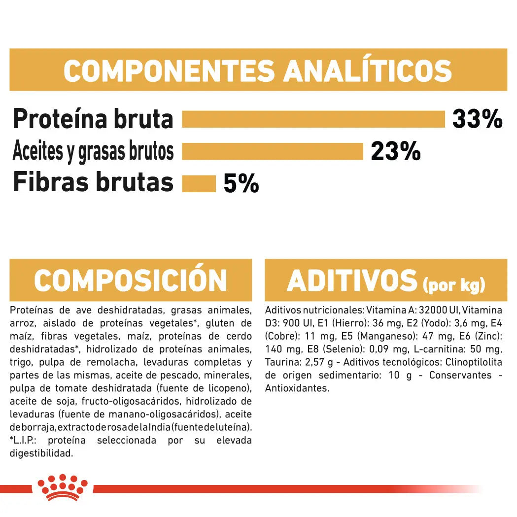 Royal Canin Sphynx 10 kg Pienso para Gatos Egipcios al mejor precio -Todoanimal.es
