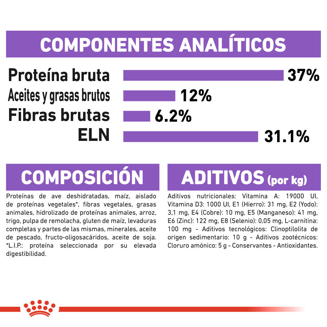 Royal Canin Sterilized 37 Pienso para Gatos Esterilizados al mejor precio -Todoanimal.es