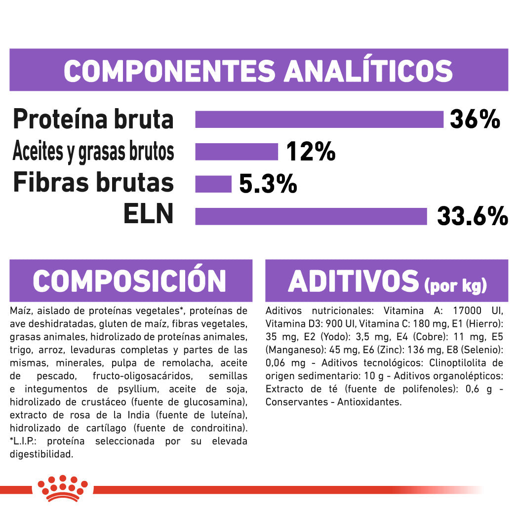 Royal Canin Sterilized 7+ Pienso para Gatos Esterlizados al mejor precio -Todoanimal.es