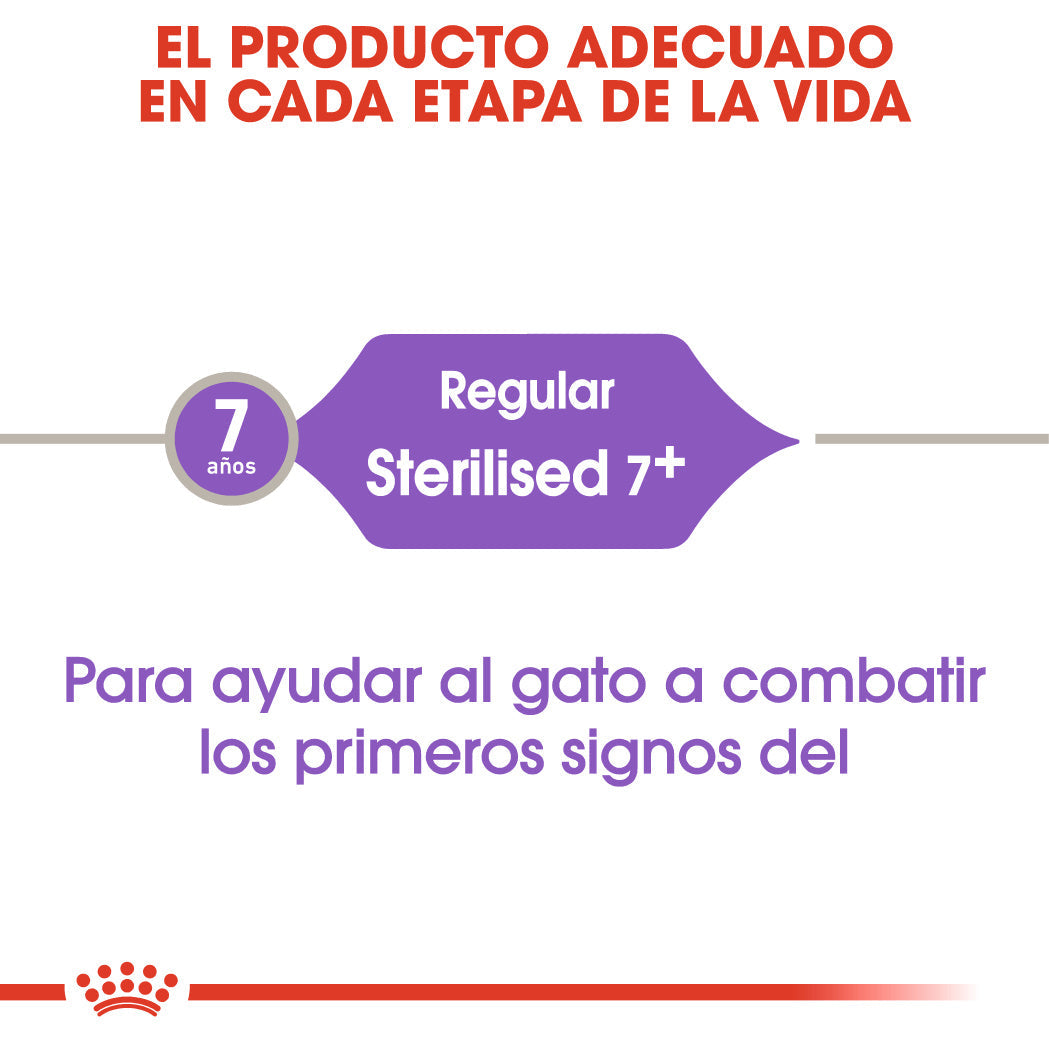 Royal Canin Sterilized 7+ Pienso para Gatos Esterlizados al mejor precio -Todoanimal.es