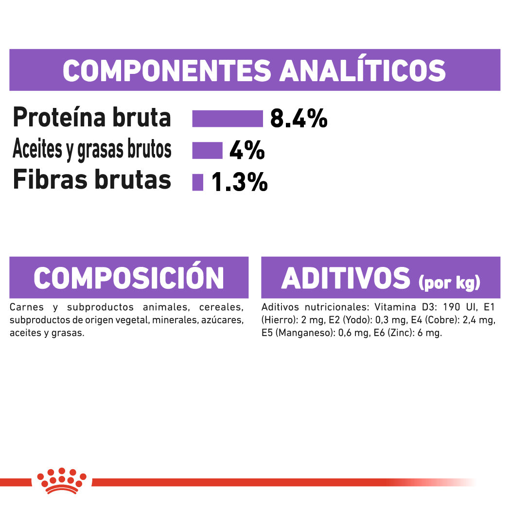 Royal Canin Sterilized Care Paté 85 g Comida Húmeda para Perros al mejor precio -Todoanimal.es