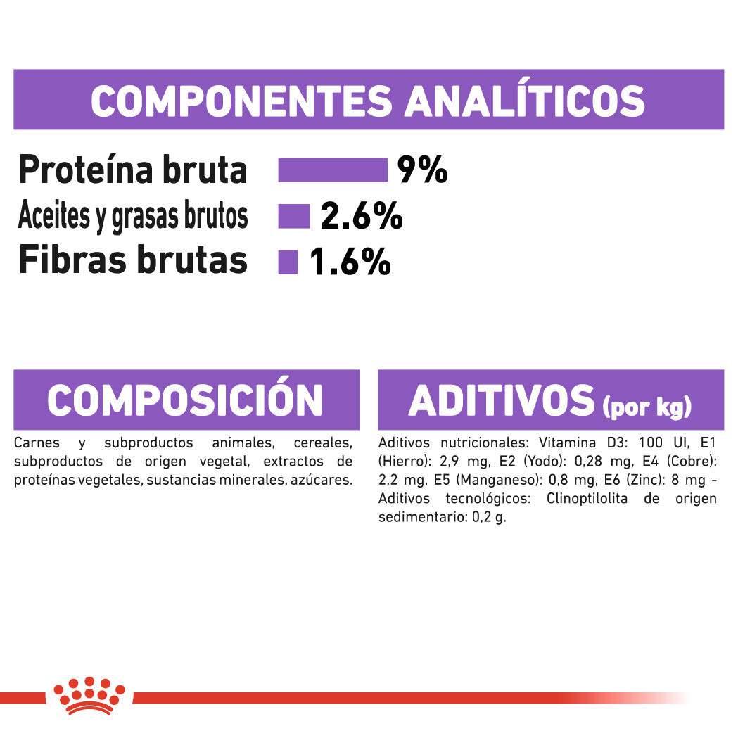 Royal Canin Sterilized Gelatina 85 g Alimento Húmedo para Gatos Esterilizados al mejor precio -Todoanimal.es