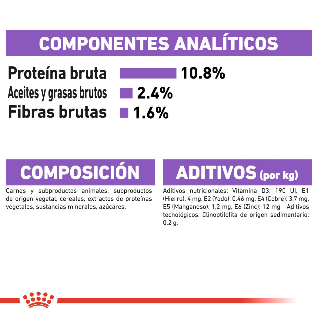 Royal Canin Sterilized Paté 85 g Comida Húmeda para Gatos al mejor precio -Todoanimal.es